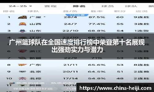 广州篮球队在全国速度排行榜中荣登第十名展现出强劲实力与潜力